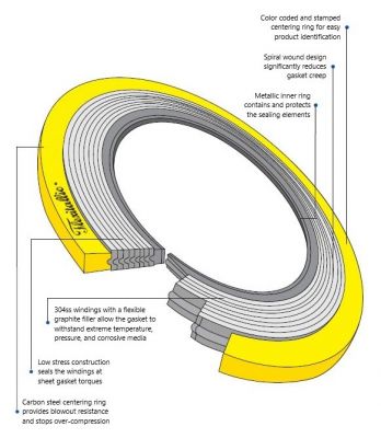 Flexitallic Spiral Wound Gasket, Style CGI, 304/FG/CS, for 12”-150